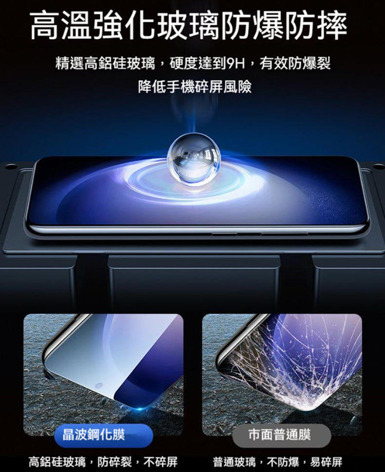 GZ手機 五強曲面玻璃保護貼｜抗藍光、防窺、亮面、霧面
